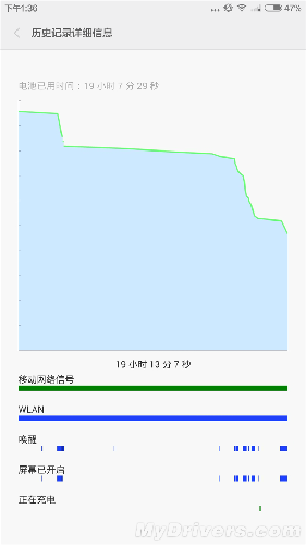 小米Note详细全面评测：外形+显示效果+性能+拍照