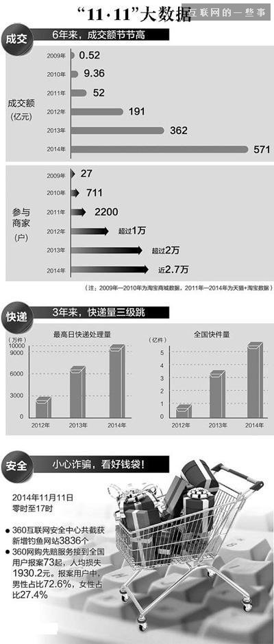 昨天你剁手了吗？阿里双11全天交易数据亮点