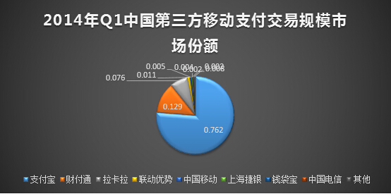 电商人员必读：十张图教你读懂移动电商业