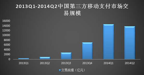 电商人员必读：十张图教你读懂移动电商业