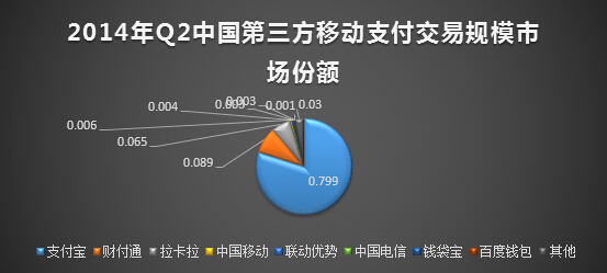 电商人员必读：十张图教你读懂移动电商业