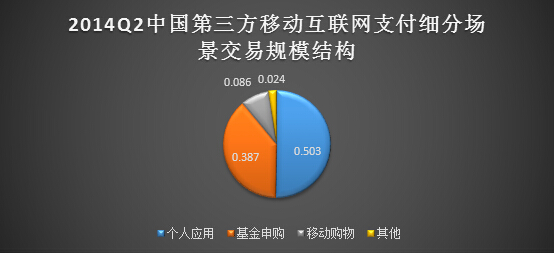 电商人员必读：十张图教你读懂移动电商业