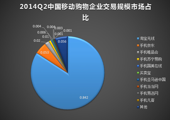 电商人员必读：十张图教你读懂移动电商业
