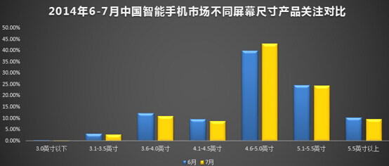 电商人员必读：十张图教你读懂移动电商业