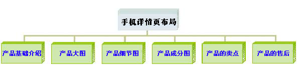 99%的淘宝卖家不注意的六条关键点