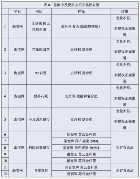 央视曝多家知名电商售假 正品率0%