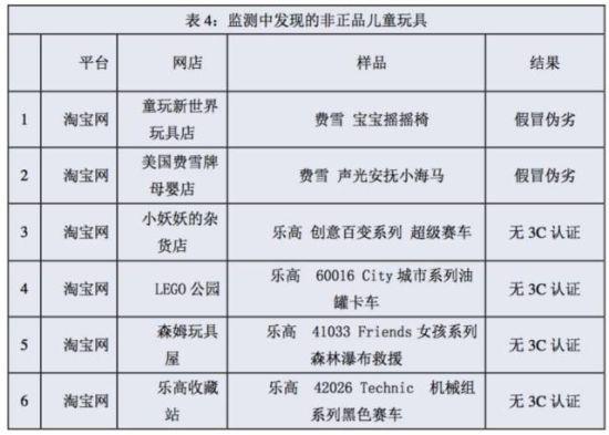 央视曝多家知名电商售假 正品率0%