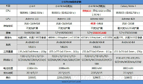 小米Note详细全面评测：外形+显示效果+性能+拍照