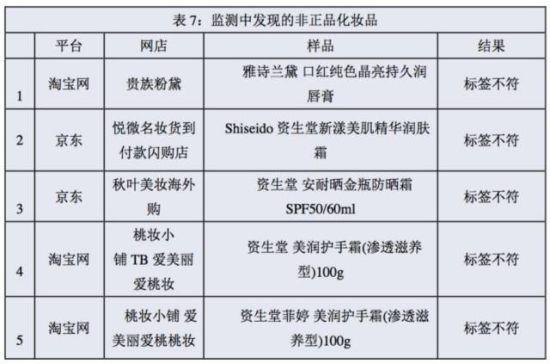 央视曝多家知名电商售假 正品率0%