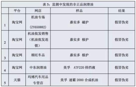 央视曝多家知名电商售假 正品率0%