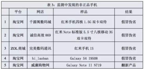 央视曝多家知名电商售假 正品率0%