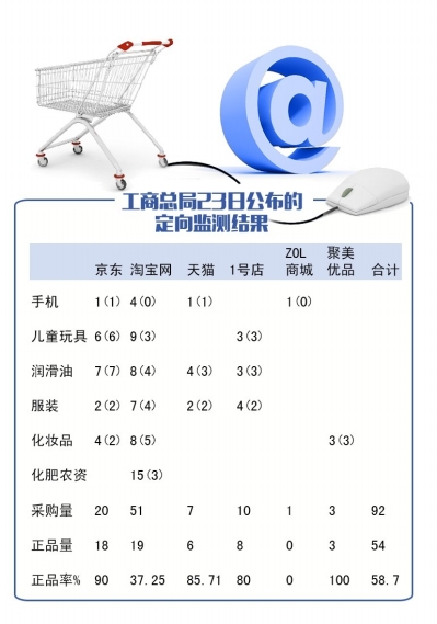 淘宝官微点名叫板工商总局